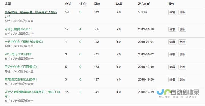 共享博客各大平台比较-技术